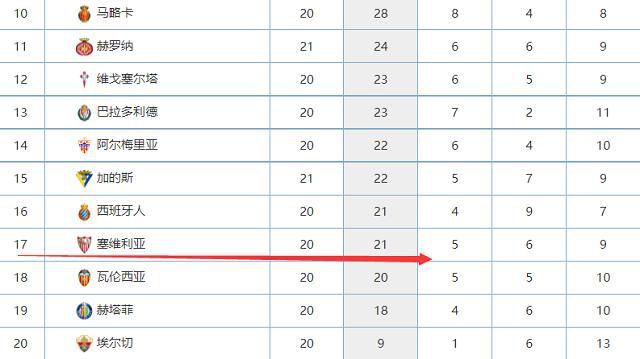 奥斯梅恩因那不勒斯在社交媒体上发布对他不利的视频，本赛季一度和该俱乐部关系紧张，据悉他本人对转会切尔西持开放态度。